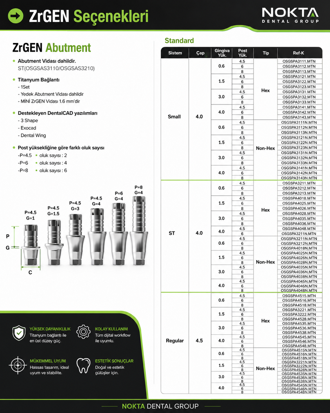 NTA ZrGEN ST Ti-Base parça seçim tablosu